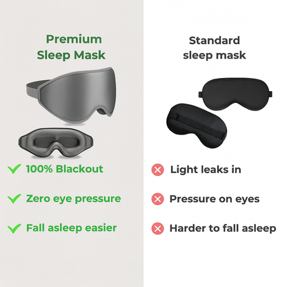 Lunvo® 3D Contour Sleep Mask